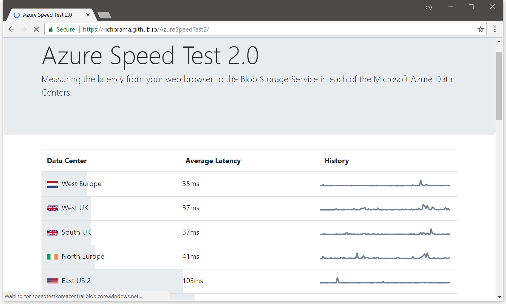 Azure Speed Test Screenshot